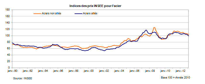 Prix De L ébène Au Kilo